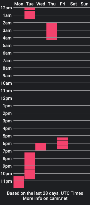 cam show schedule of garbo97