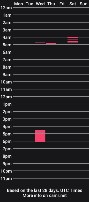 cam show schedule of gardenfairy97