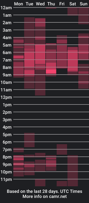 cam show schedule of gardeniaspear