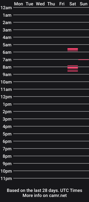 cam show schedule of garfgirl