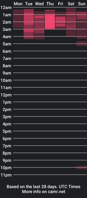 cam show schedule of garfieled