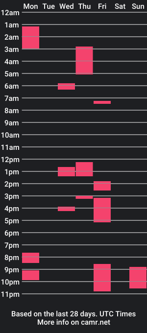 cam show schedule of gargoyle_blog