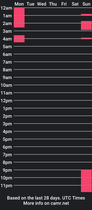 cam show schedule of garlerin