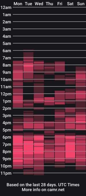 cam show schedule of garmonic_milf