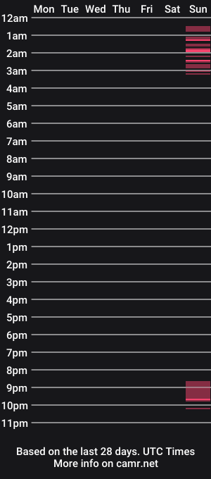 cam show schedule of garre8times