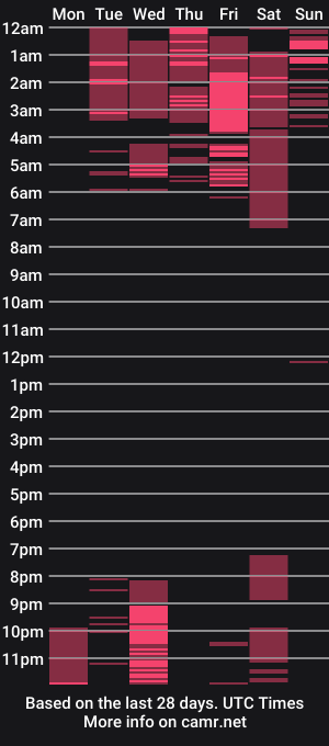 cam show schedule of garret_alvin_