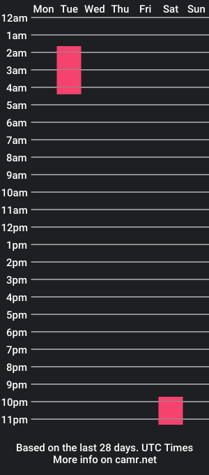 cam show schedule of garret_mathix