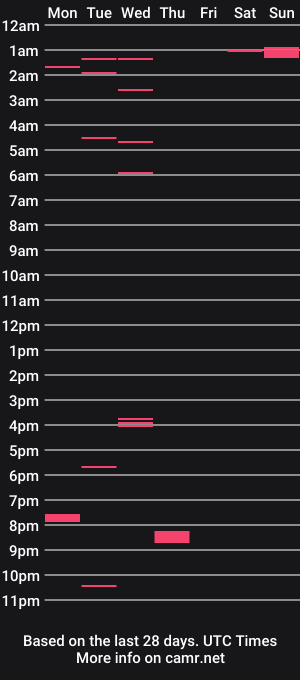 cam show schedule of garrix667