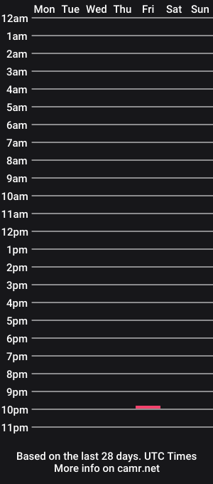 cam show schedule of garrow25