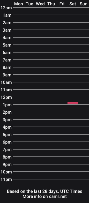 cam show schedule of garry2358