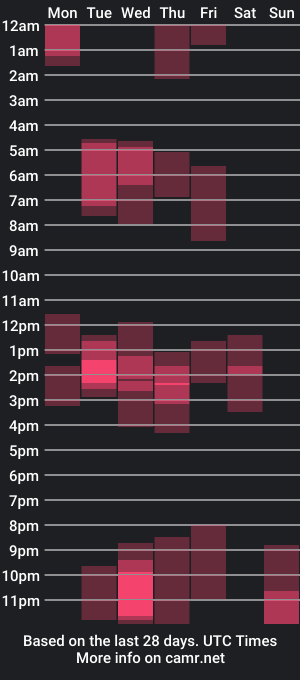 cam show schedule of garry69eva