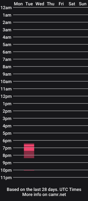 cam show schedule of garters3350