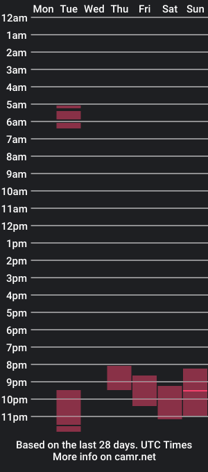 cam show schedule of garvit2000