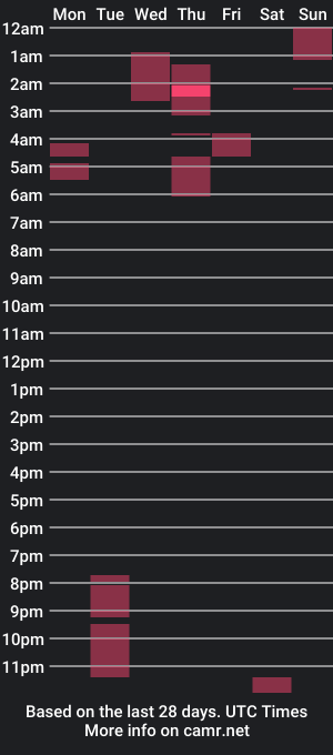 cam show schedule of gary_mxxx