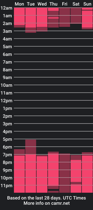 cam show schedule of garyjhonss