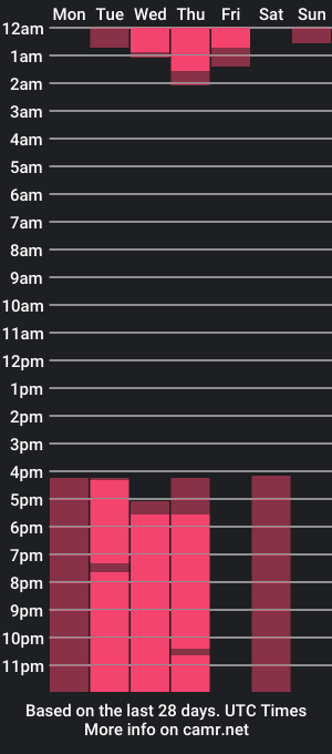 cam show schedule of garynbeckett