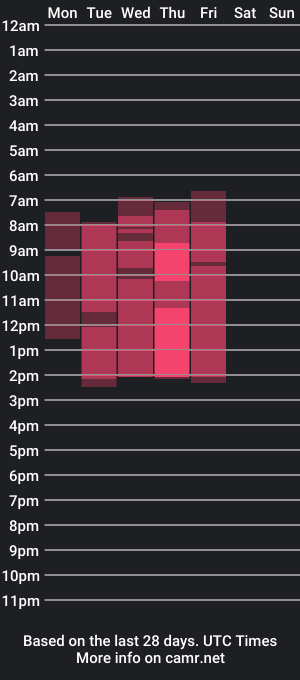 cam show schedule of garyntrue