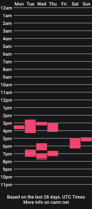 cam show schedule of garywillplay