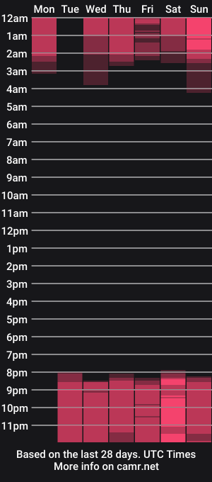 cam show schedule of gasai_usagi_gh