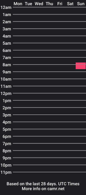 cam show schedule of gasm_tv