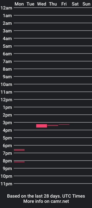 cam show schedule of gasmmann