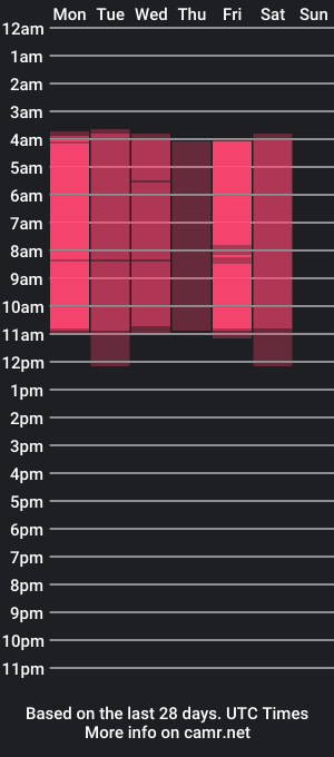 cam show schedule of gasparin28