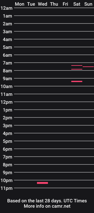 cam show schedule of gaspeboy
