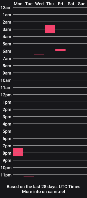 cam show schedule of gasstationboy