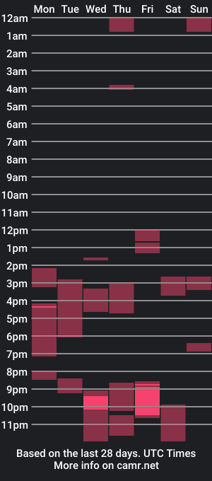 cam show schedule of gasturfahe