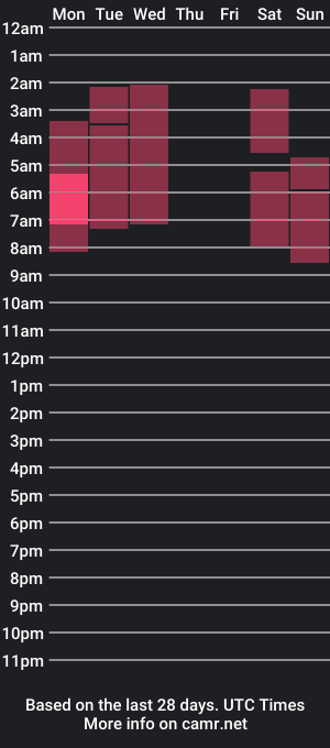 cam show schedule of gatecharlotte_