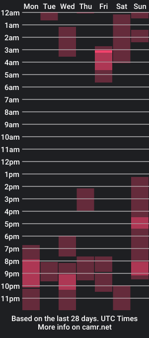 cam show schedule of gaticasexi99