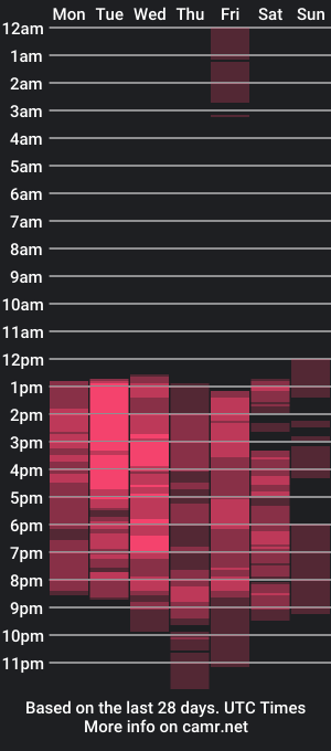 cam show schedule of gatirosse