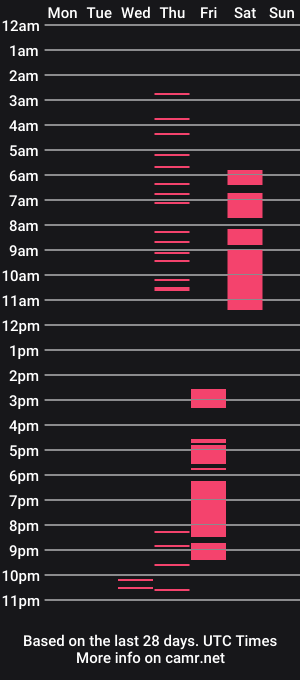 cam show schedule of gatitamishumishu