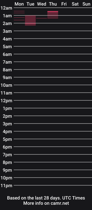 cam show schedule of gatman2424