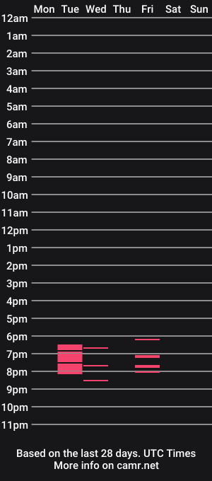 cam show schedule of gatofloripa1