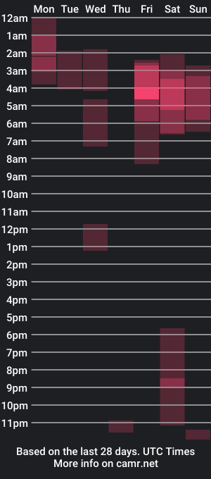 cam show schedule of gatosarado23