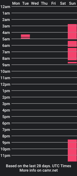 cam show schedule of gattouz1