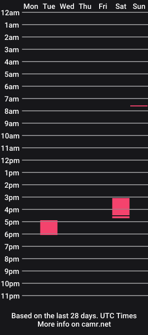 cam show schedule of gatzu86