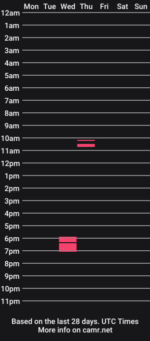 cam show schedule of gaverd88