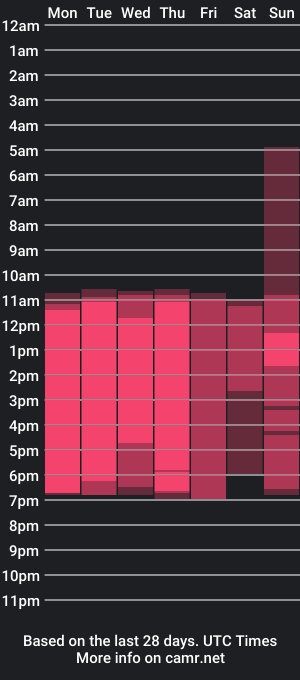 cam show schedule of gavinknight