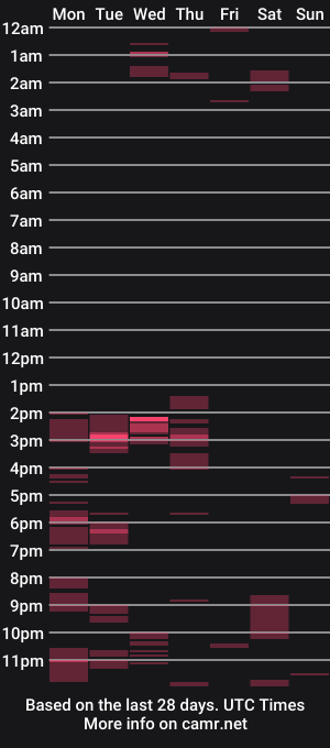 cam show schedule of gaviotahot