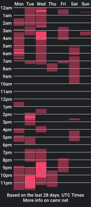 cam show schedule of gawimi