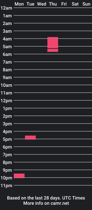 cam show schedule of gaycuddlebud