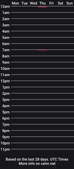 cam show schedule of gayjewishcub
