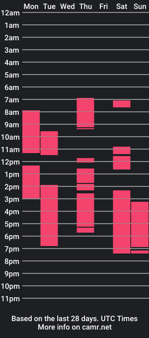 cam show schedule of gaylecious