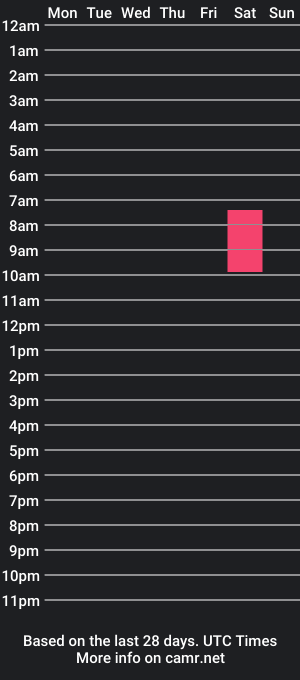 cam show schedule of gaymerpuptek