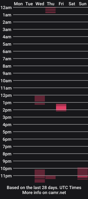 cam show schedule of gayserv