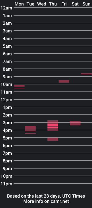 cam show schedule of gaysexhun