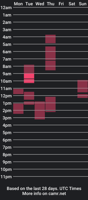 cam show schedule of gazzajj72