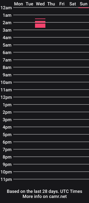 cam show schedule of gbig_chat583